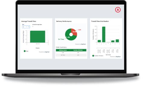 Elevate Your Delivery Experience with Archway's Last Mile .